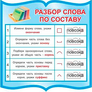 Разбор слова по составу