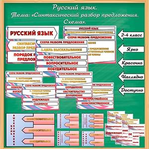 Синтаксический разбор предложения